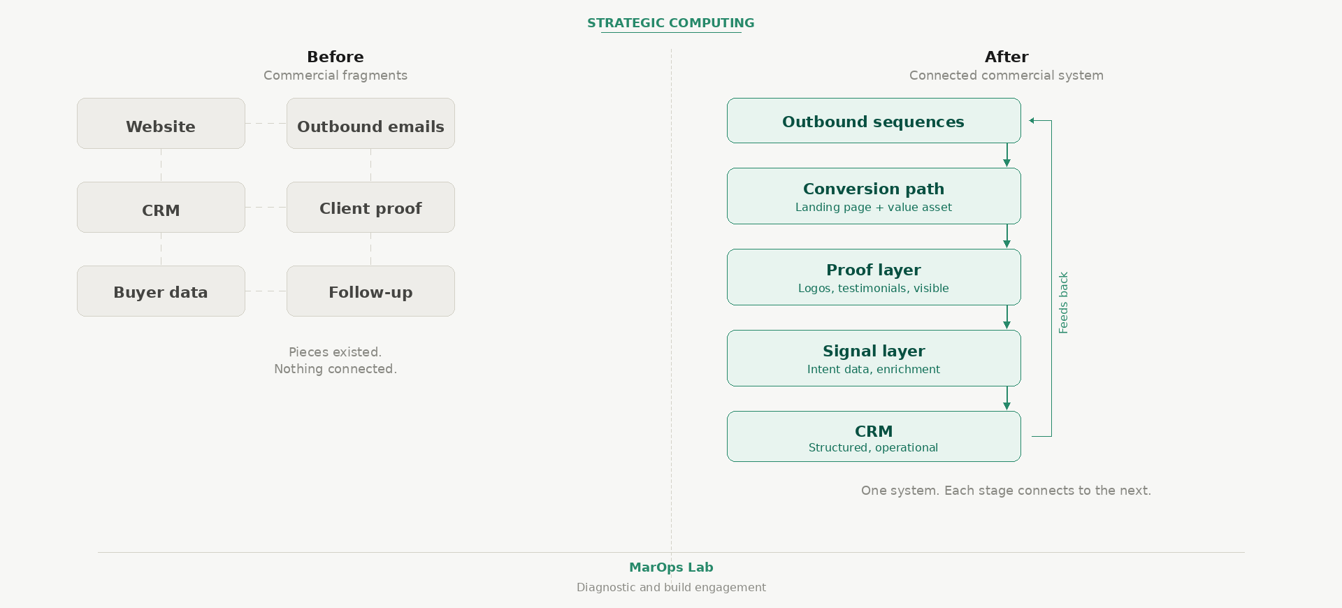 Strategic-Computing-System-Diagram